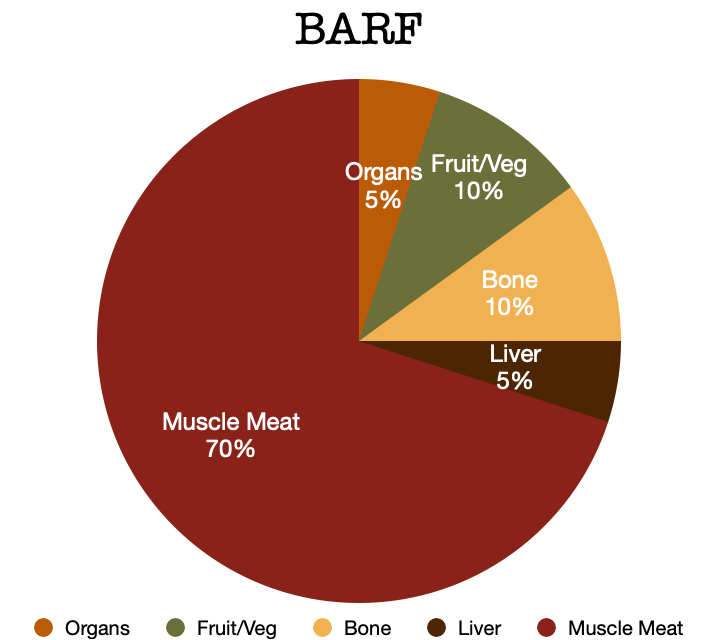 Can Rottweilers Eat Raw Meat? Risks, Benefits & How-To Guide